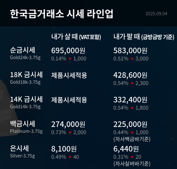한국금거래소