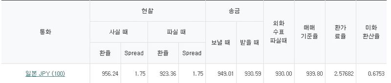 출처=하나은행