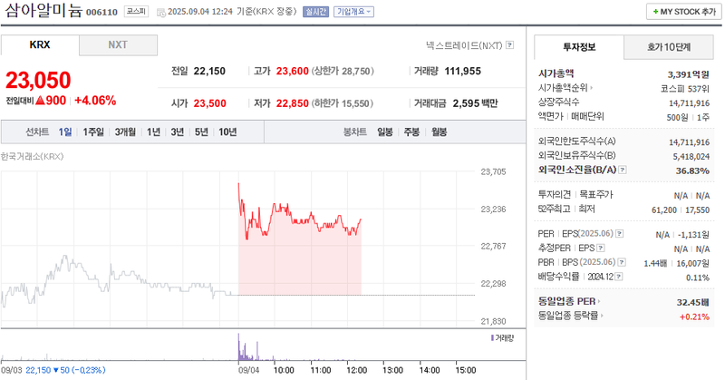 출처: 네이버페이 증권