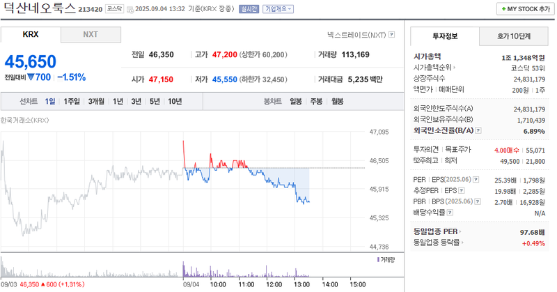 출처: 네이버페이 증권