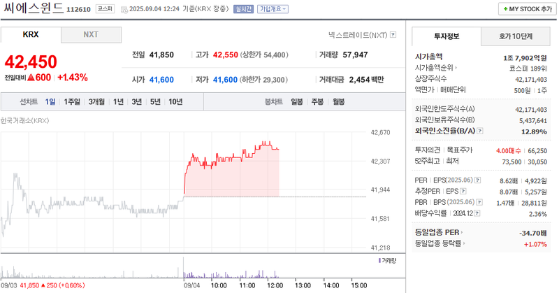 출처: 네이버페이 증권