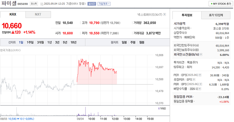 출처: 네이버페이 증권