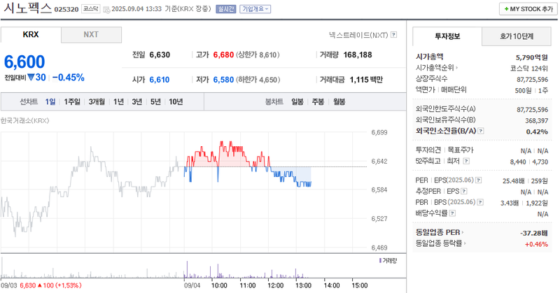 출처: 네이버페이 증권