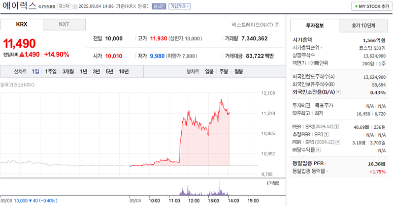 출처: 네이버페이 증권