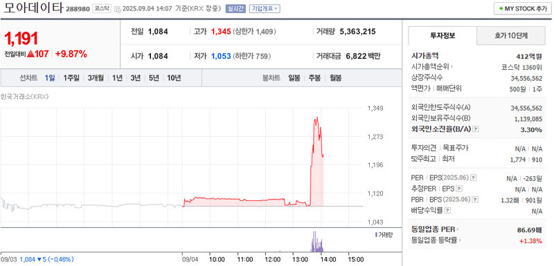 출처: 네이버페이 증권