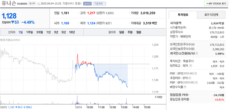 출처: 네이버페이 증권