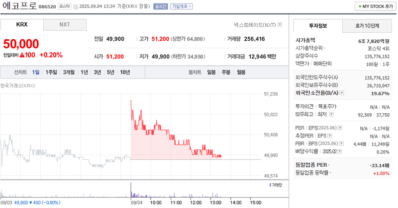 출처: 네이버페이 증권