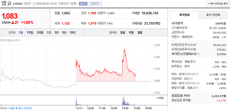 출처: 네이버페이 증권
