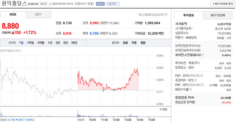 출처: 네이버페이 증권