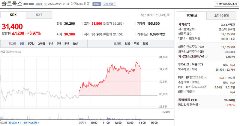 출처: 네이버페이 증권