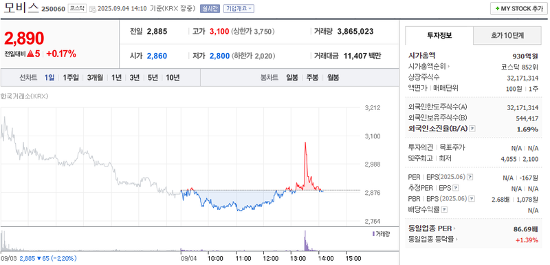 출처: 네이버페이 증권
