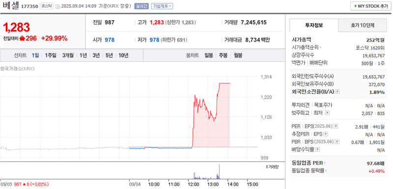 출처: 네이버페이 증권