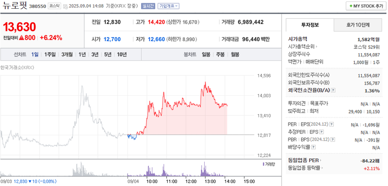 출처: 네이버페이 증권
