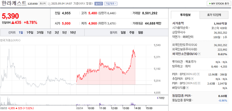 출처: 네이버페이 증권