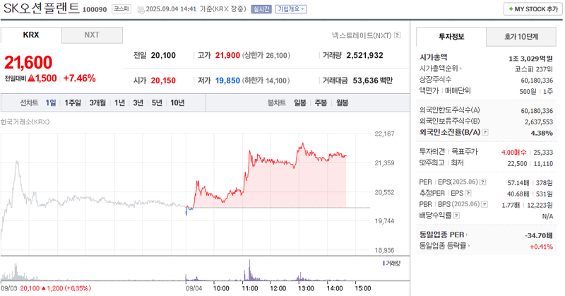 출처: 네이버페이증권 제공