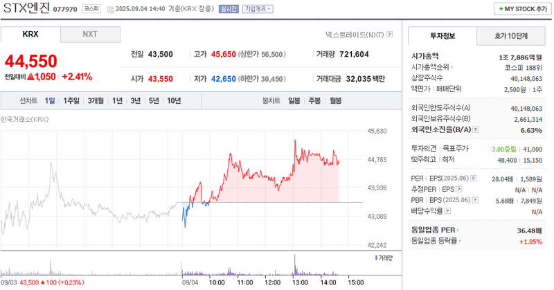 출처: 네이버페이증권 제공