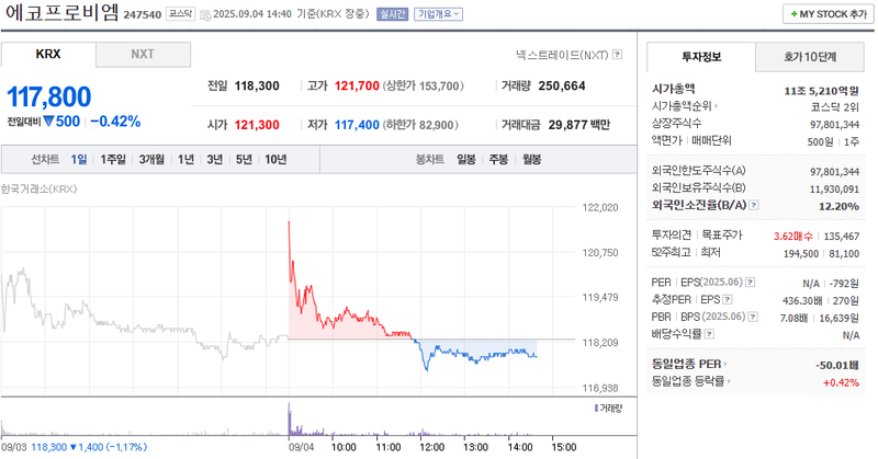출처: 네이버페이증권 제공