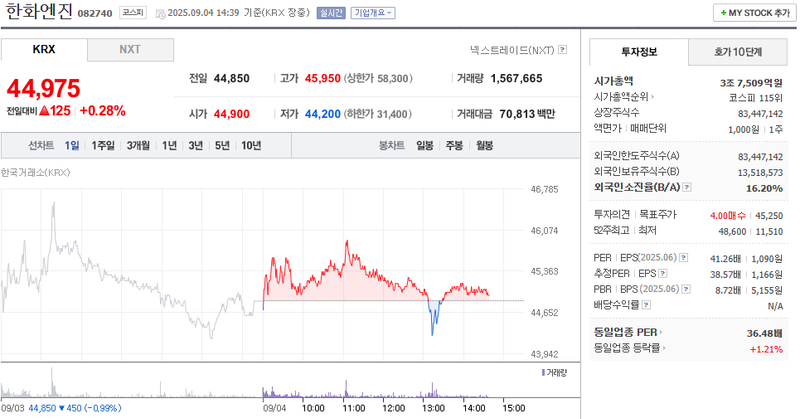 출처: 네이버페이증권 제공