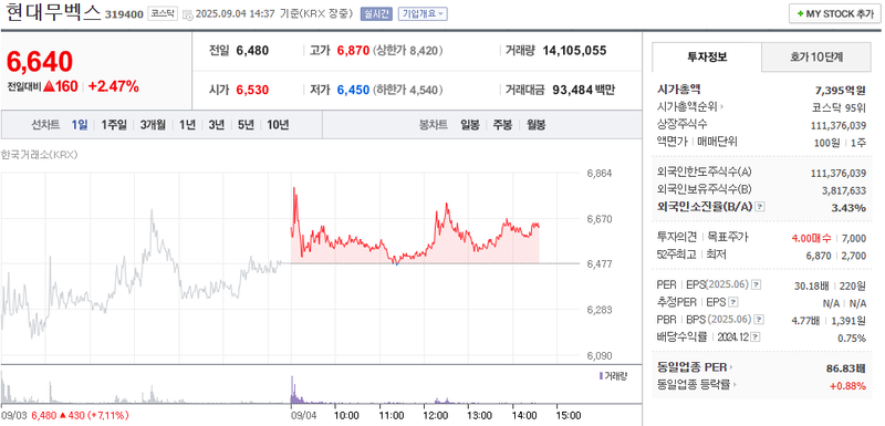 이미지 출처 : 네이버페이증권 제공