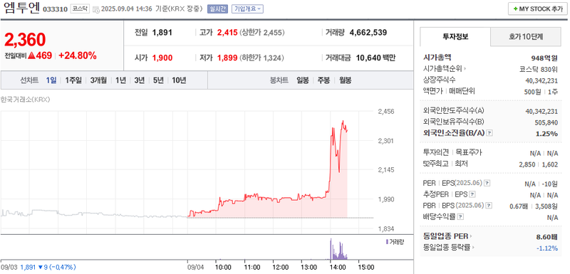 출처: 네이버페이증권 제공