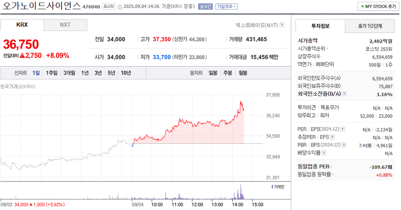 출처: 네이버페이증권 제공