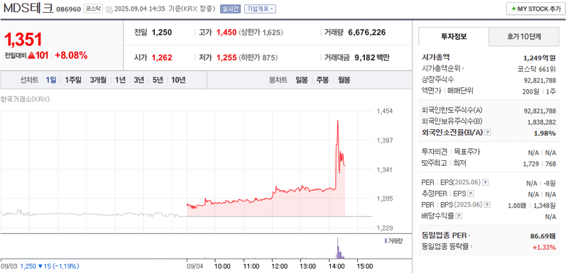 출처: 네이버페이증권 제공