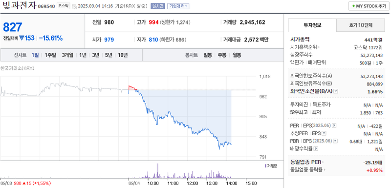 출처: 네이버페이 증권