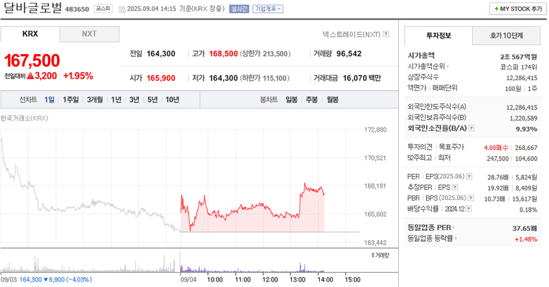 출처: 네이버페이 증권