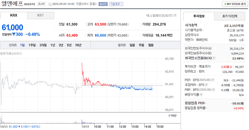 출처: 네이버페이증권 제공