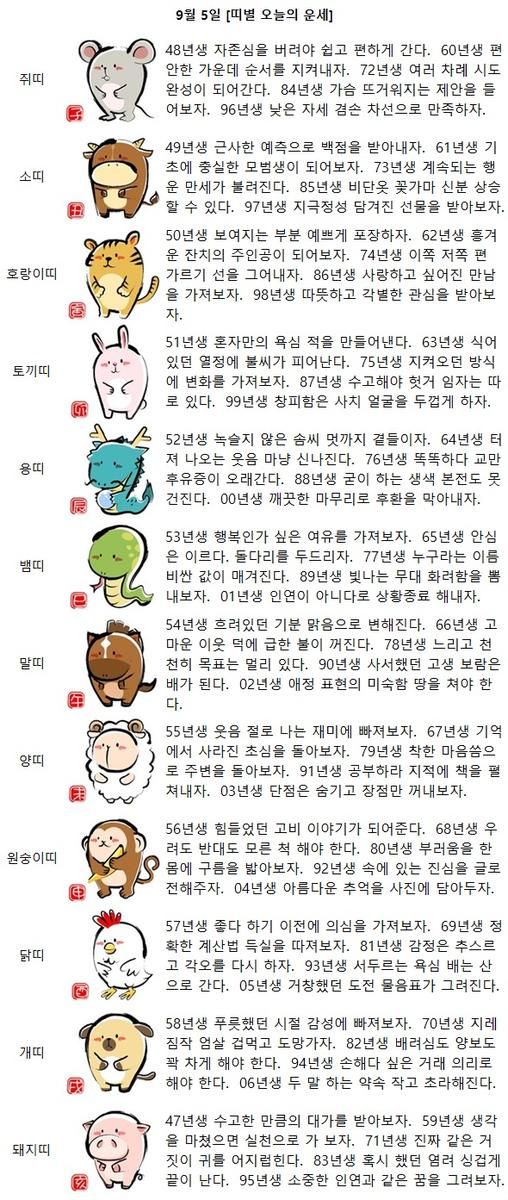[띠별 오늘의 운세] 97년생 지극정성 담겨진 선물을 받아보자.