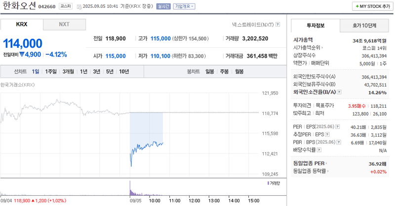 출처: 네이버페이 증권
