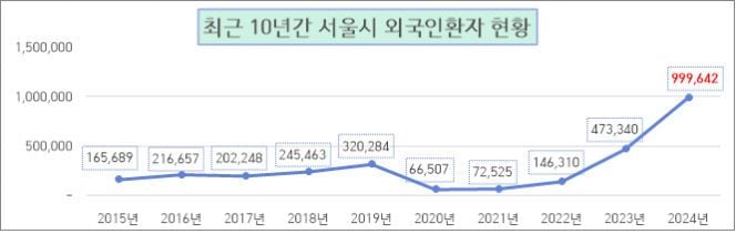 출처=서울시
