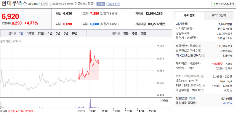 출처: 네이버페이 증권