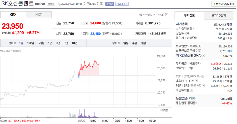 출처: 네이버페이 증권