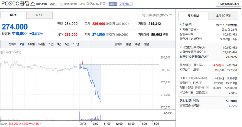 출처: 네이버페이 증권