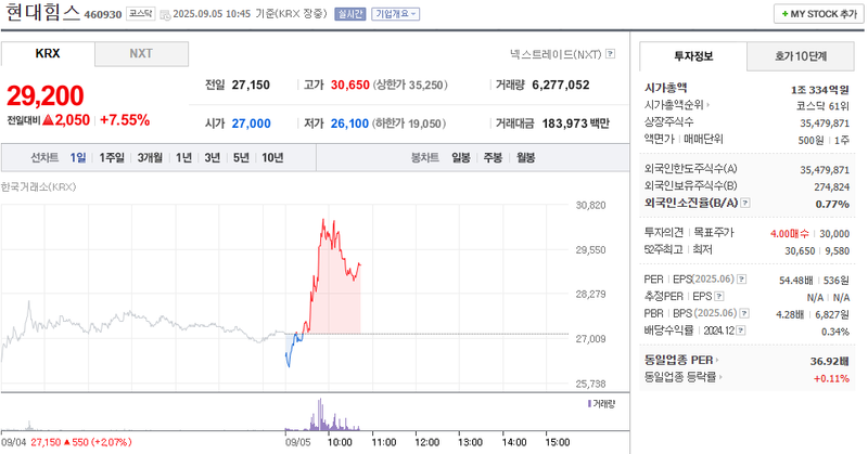 출처: 네이버페이 증권