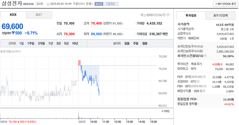 출처: 네이버페이 증권