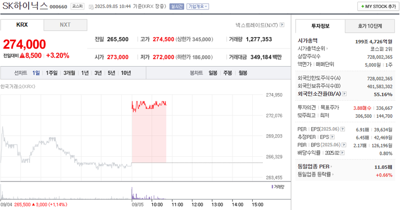 출처: 네이버페이 증권