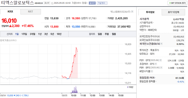 출처: 네이버페이 증권