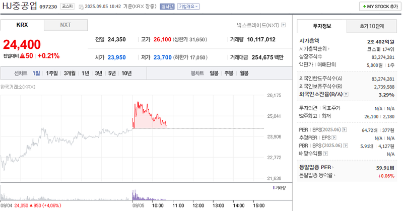 출처: 네이버페이 증권