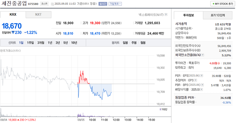 출처: 네이버페이증권 제공