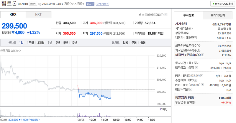 출처: 네이버페이증권 제공