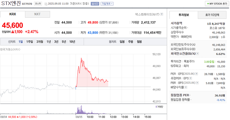 출처: 네이버페이증권 제공