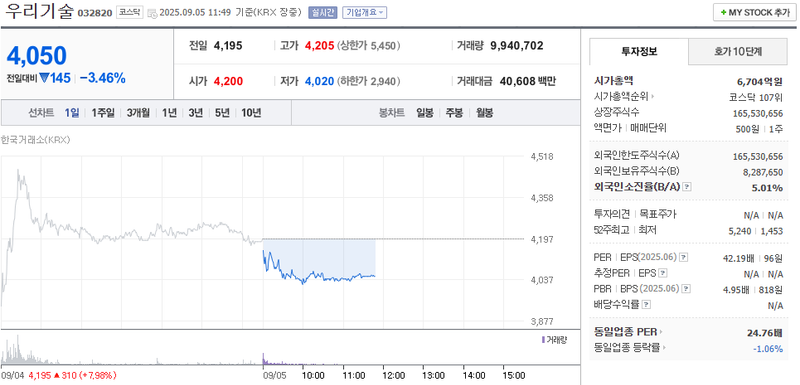 출처: 네이버페이증권 제공