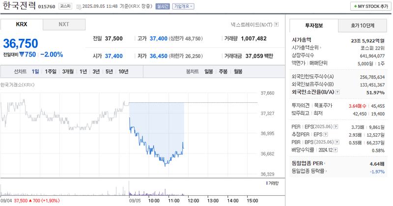 출처: 네이버페이증권 제공