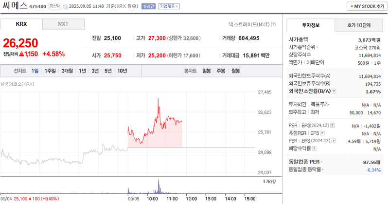 출처: 네이버페이증권 제공