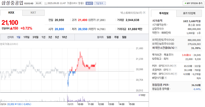 출처: 네이버페이증권 제공