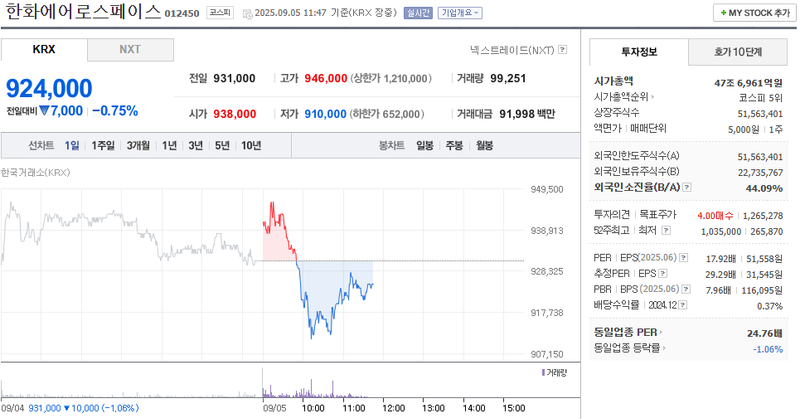 출처: 네이버페이증권 제공