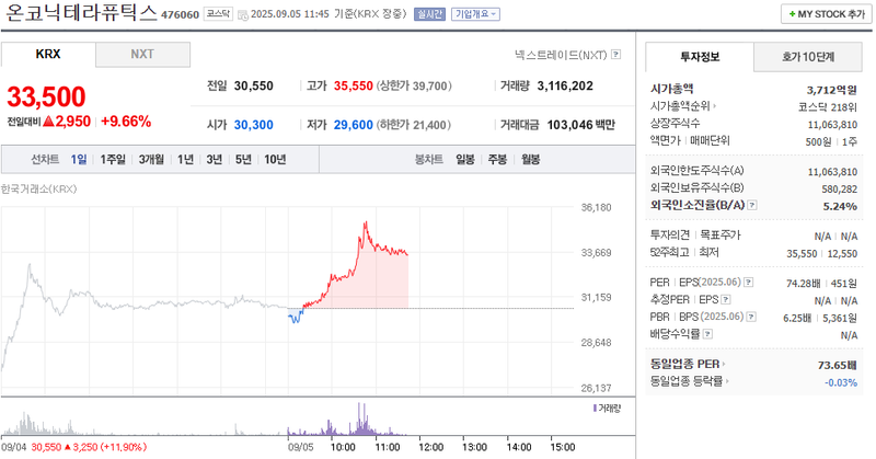 출처: 네이버페이증권 제공