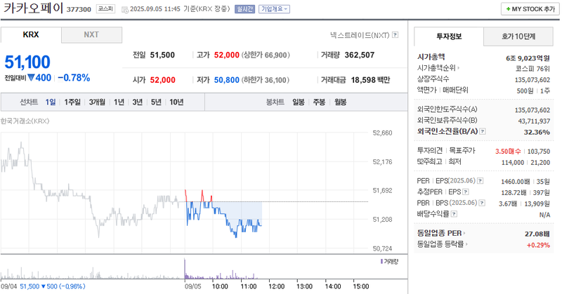 출처: 네이버페이증권 제공
